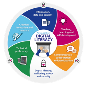 Digital Literacy
